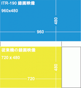 960Hに対応