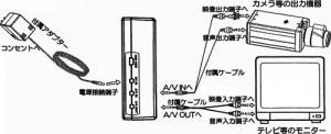 メガピクセルビデオカメラITR-160の接続