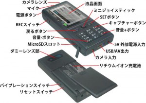 携帯電話型マイクロカメラレコーダ MA100の各部名称