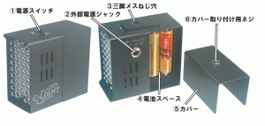 完全不可視型赤外線投光器 C-LIGHT(C-ライト)各部の名称と機能